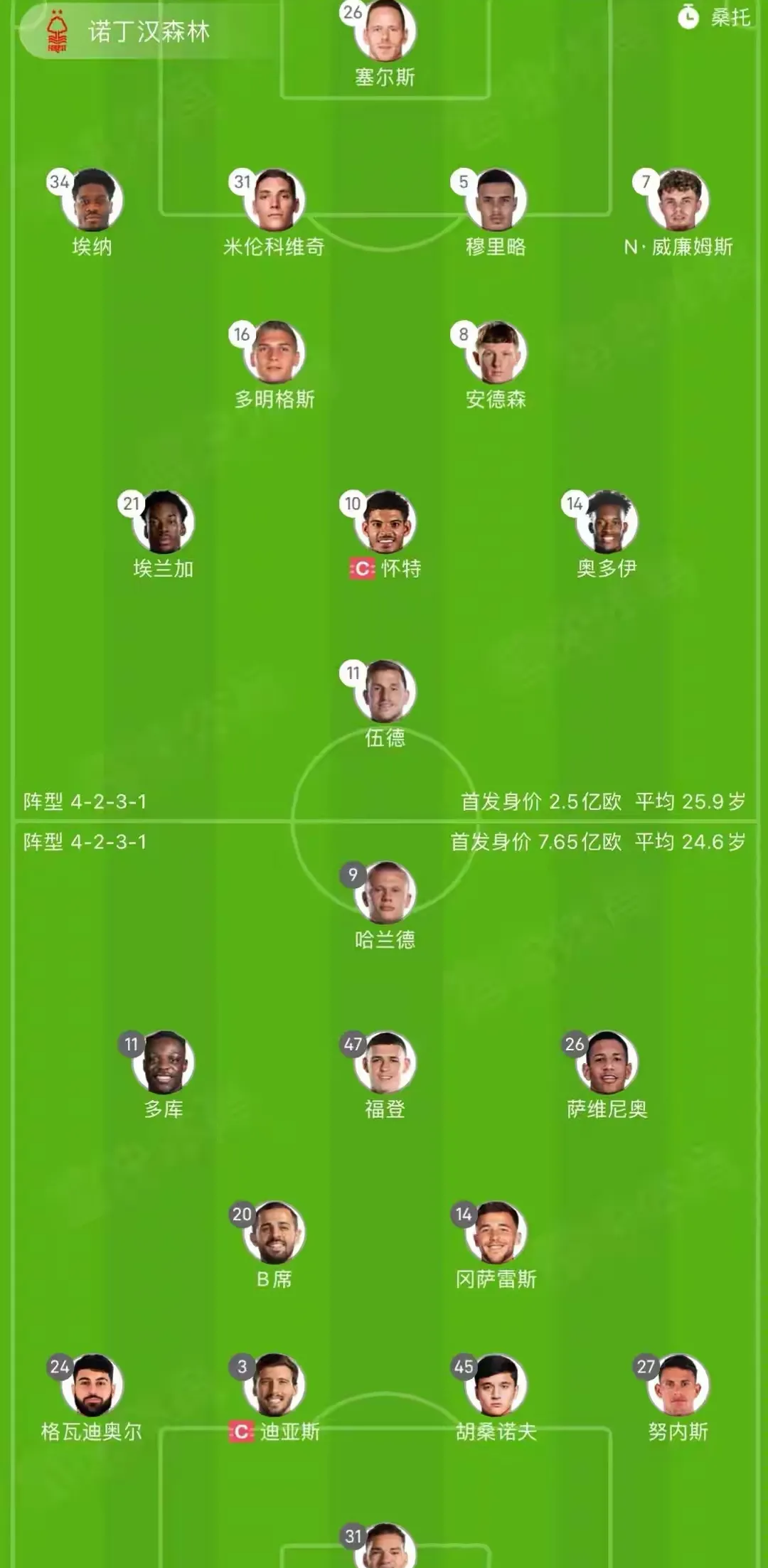 包含塞维利亚逆转阿根廷，哈兰德刷新纪录的词条